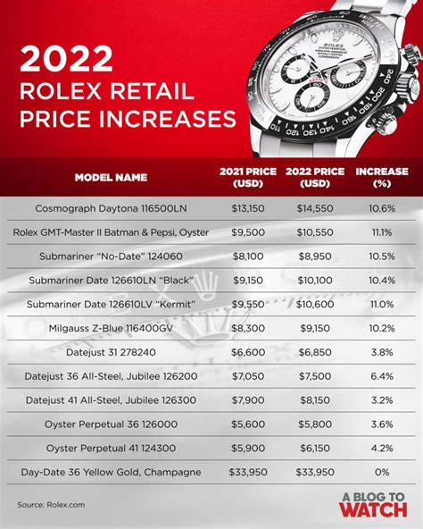 rolex watch service cost